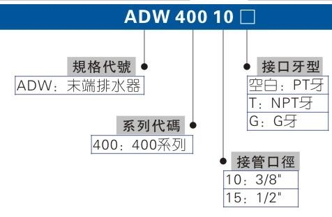 在售，臺灣AIRTAC消聲排氣節(jié)流閥BESL-03，BSL-03，BSL-02